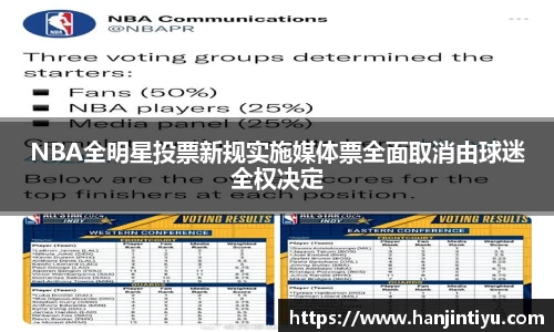 NBA全明星投票新规实施媒体票全面取消由球迷全权决定