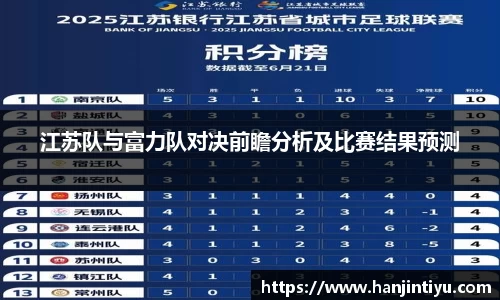 江苏队与富力队对决前瞻分析及比赛结果预测